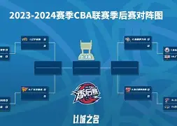cba直播季后赛广东击败天津 cba直播季后赛广东击败天津